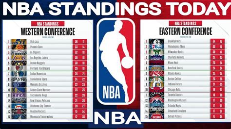 nba standing 2021 to 2022